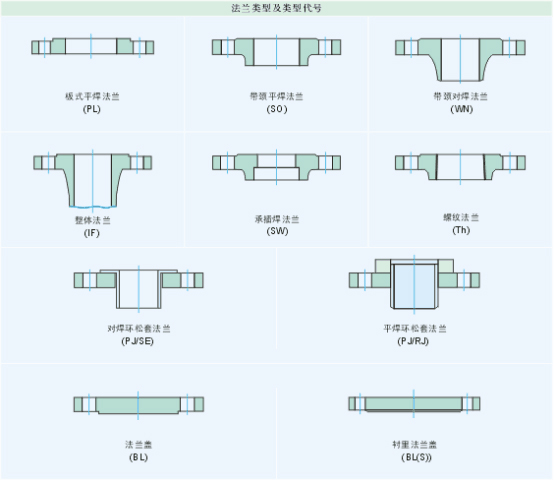 flange type 2