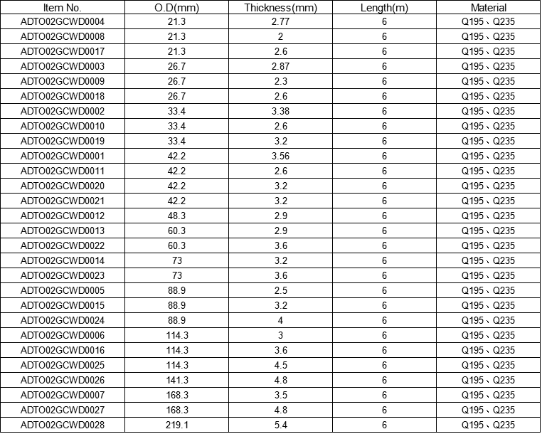 SSAW steel pipe_Specifications_02