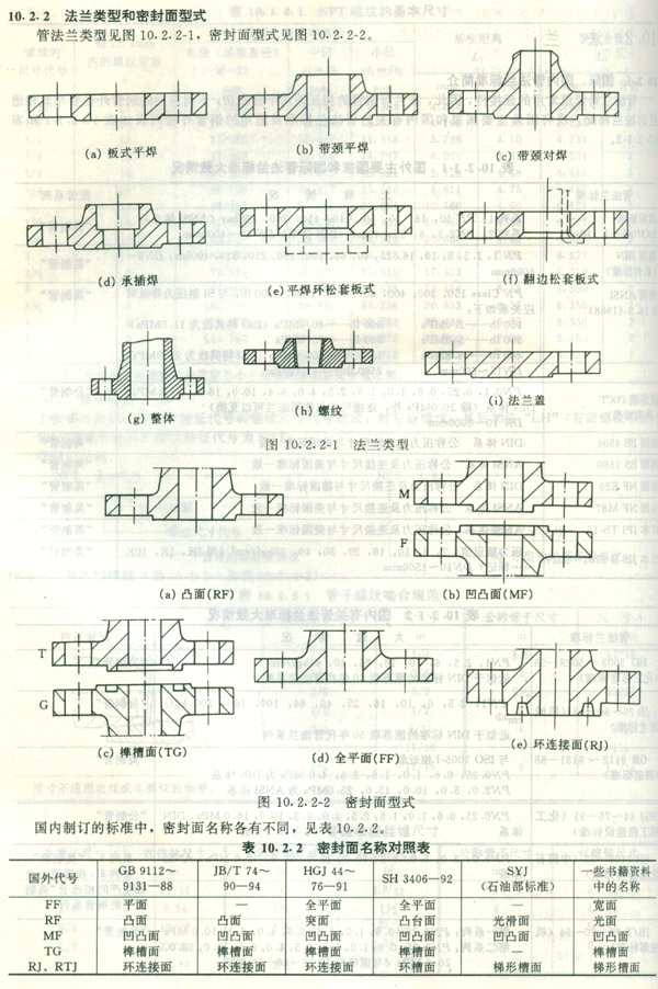 flange type images