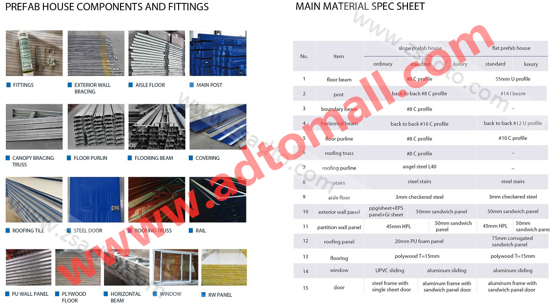 Prefab Materials Components Flat Prefab House