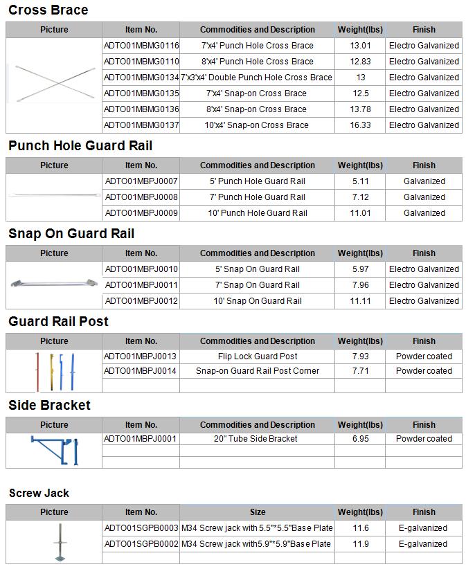 Guard rail post_American-Scaffolding/Frame-System/American-frame-specifications