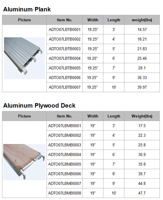 Aluminum Plank_American-Scaffolding/Frame-System/American-frame-specifications