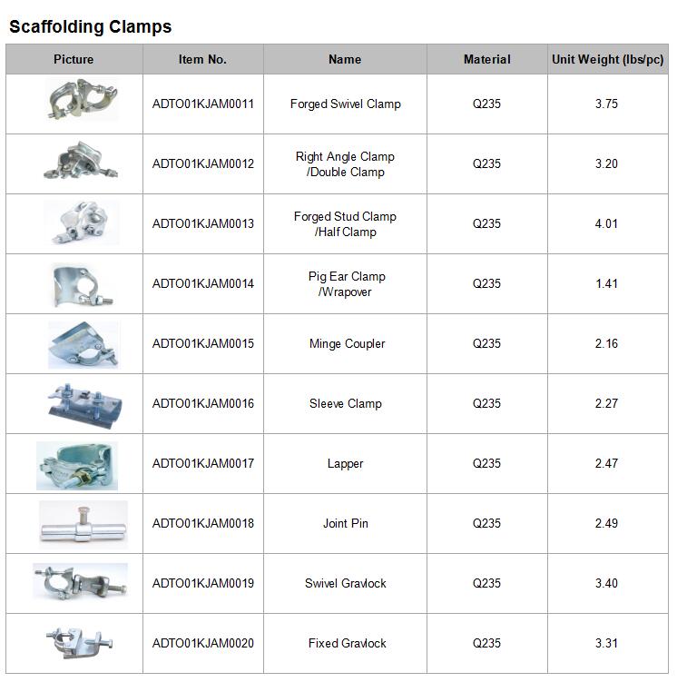 Joint pin_American-Scaffolding/Frame-System/American-frame-specifications