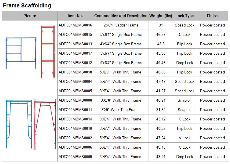 Single box frame_American-Scaffolding/Frame-System/American-frame-specifications_222