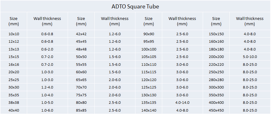 Square Steel Tubing