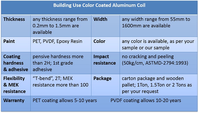 Color Coated Aluminum Coil