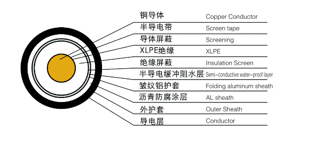 Low Voltage Cable