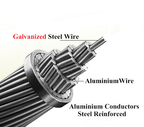 Low Voltage Cable