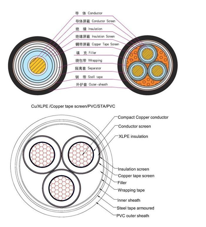 Low Voltage Cable