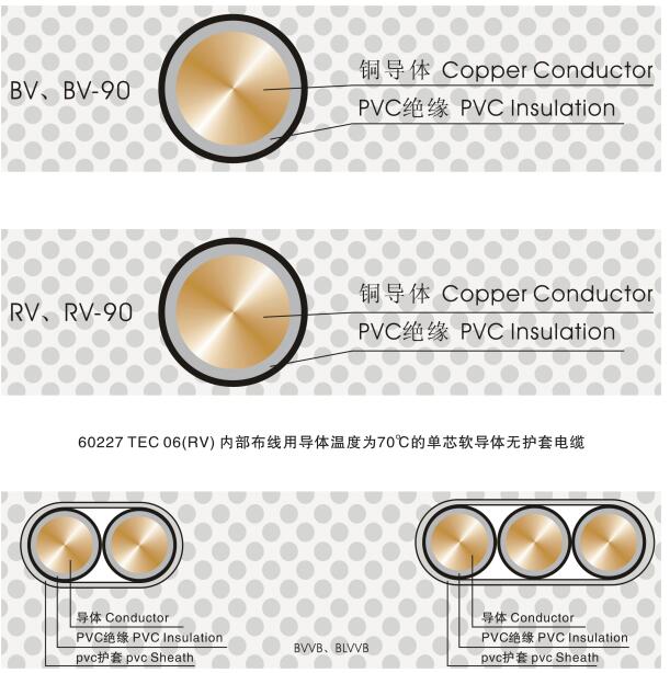 Low Voltage Cable