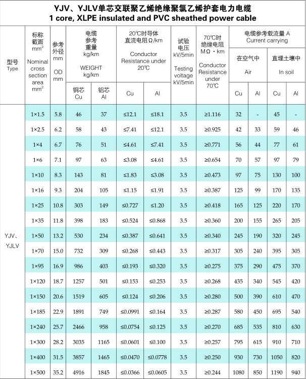 Low Voltage Cable Specifications