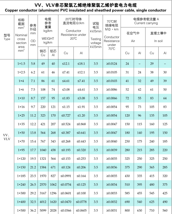 Low Voltage Cable Specifications