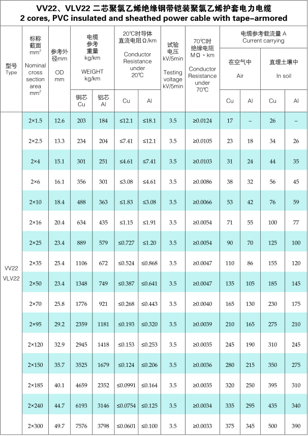 Low Voltage Cable Specifications