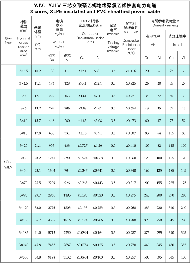 Low Voltage Cable Specifications