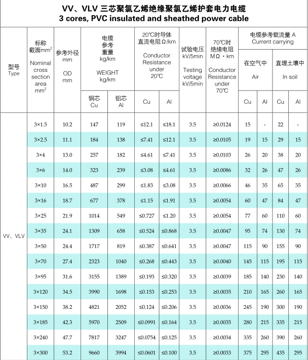 Low Voltage Cable Specifications