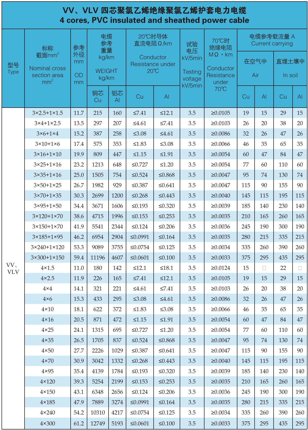 Low Voltage Cable Specifications