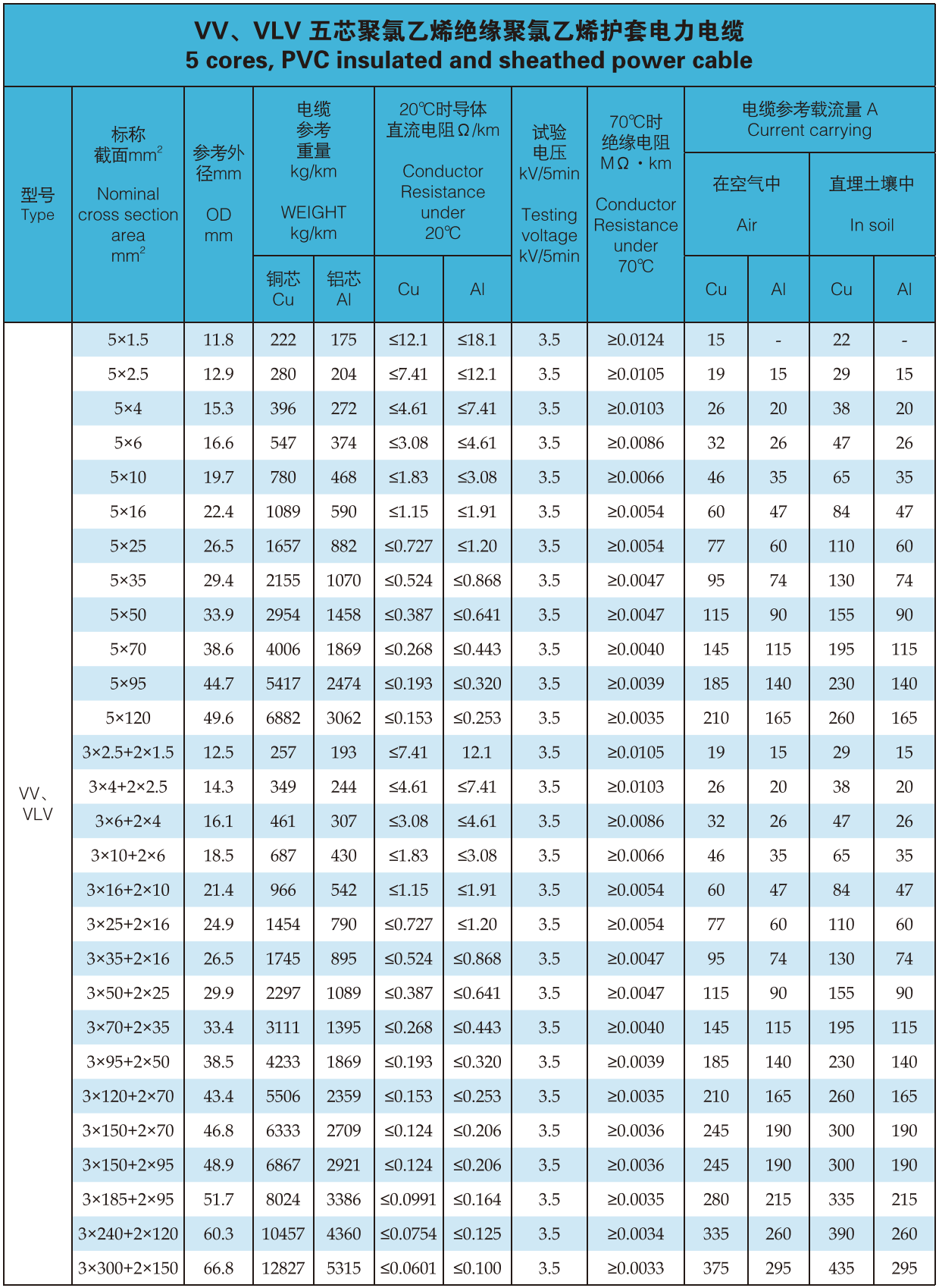 Low Voltage Cable Specifications