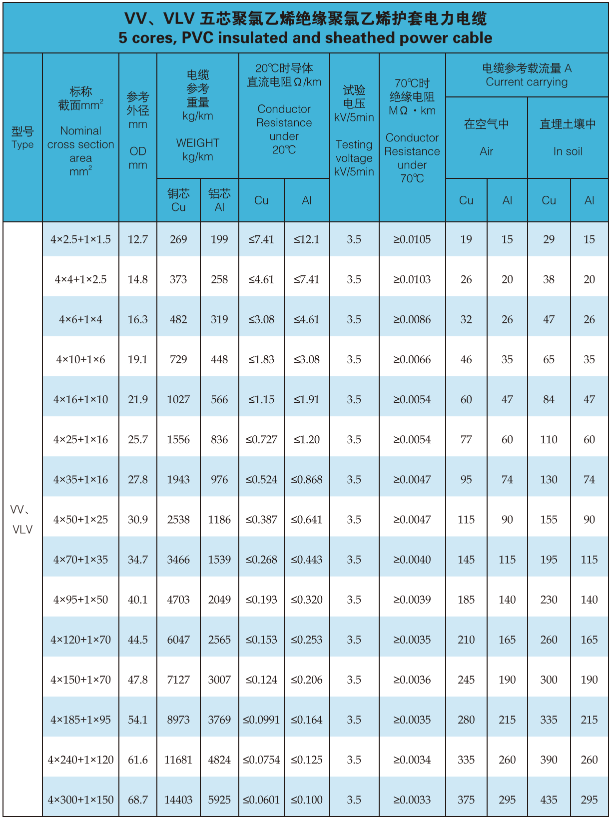 Low Voltage Cable Specifications