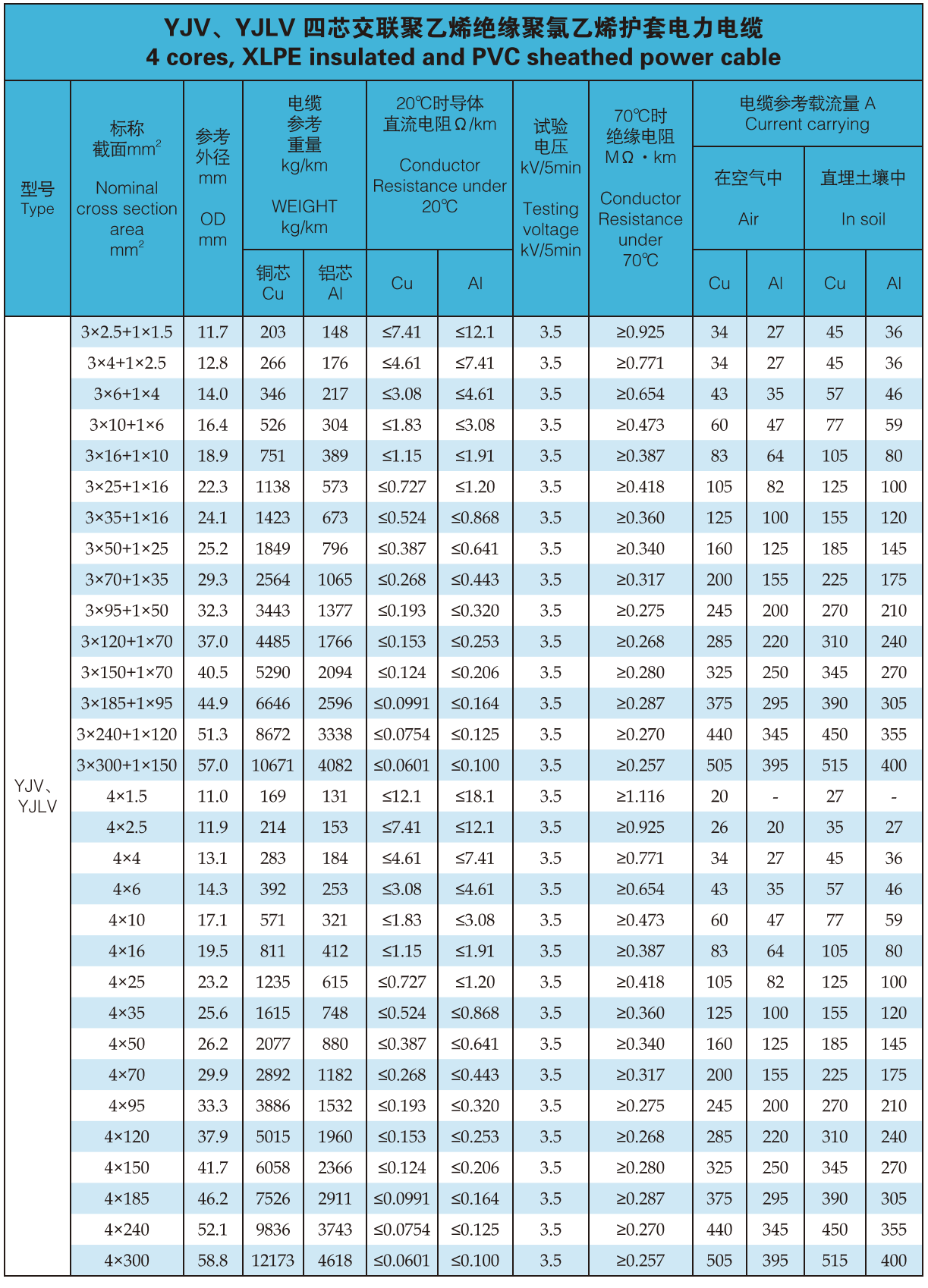 Low Voltage Cable Specifications