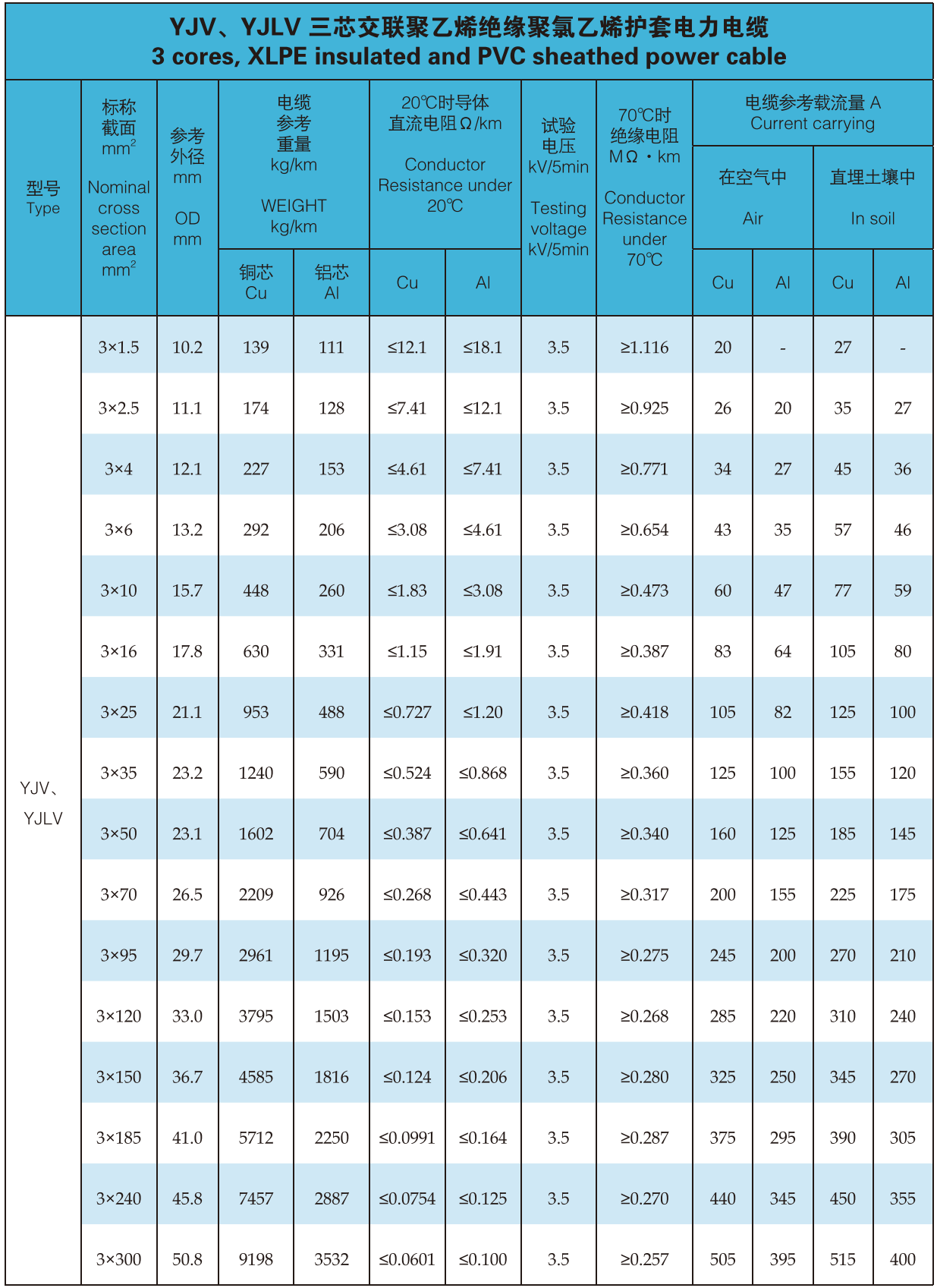 Low Voltage Cable Specifications