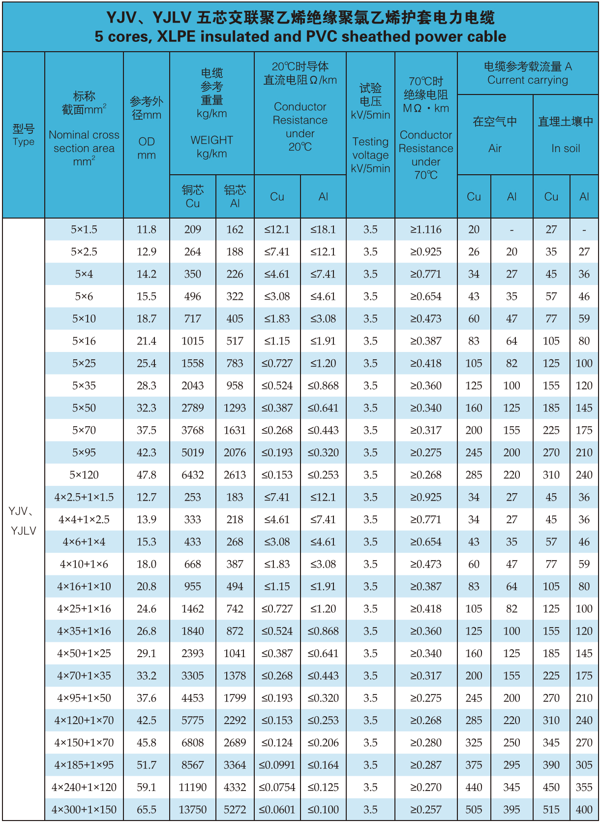 Low Voltage Cable Specifications