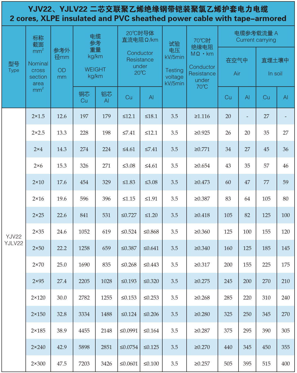 Low Voltage Cable Specifications