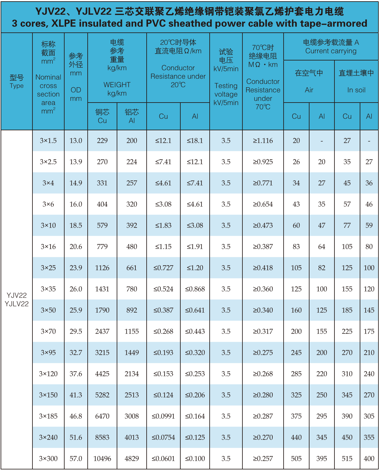 Low Voltage Cable Specifications