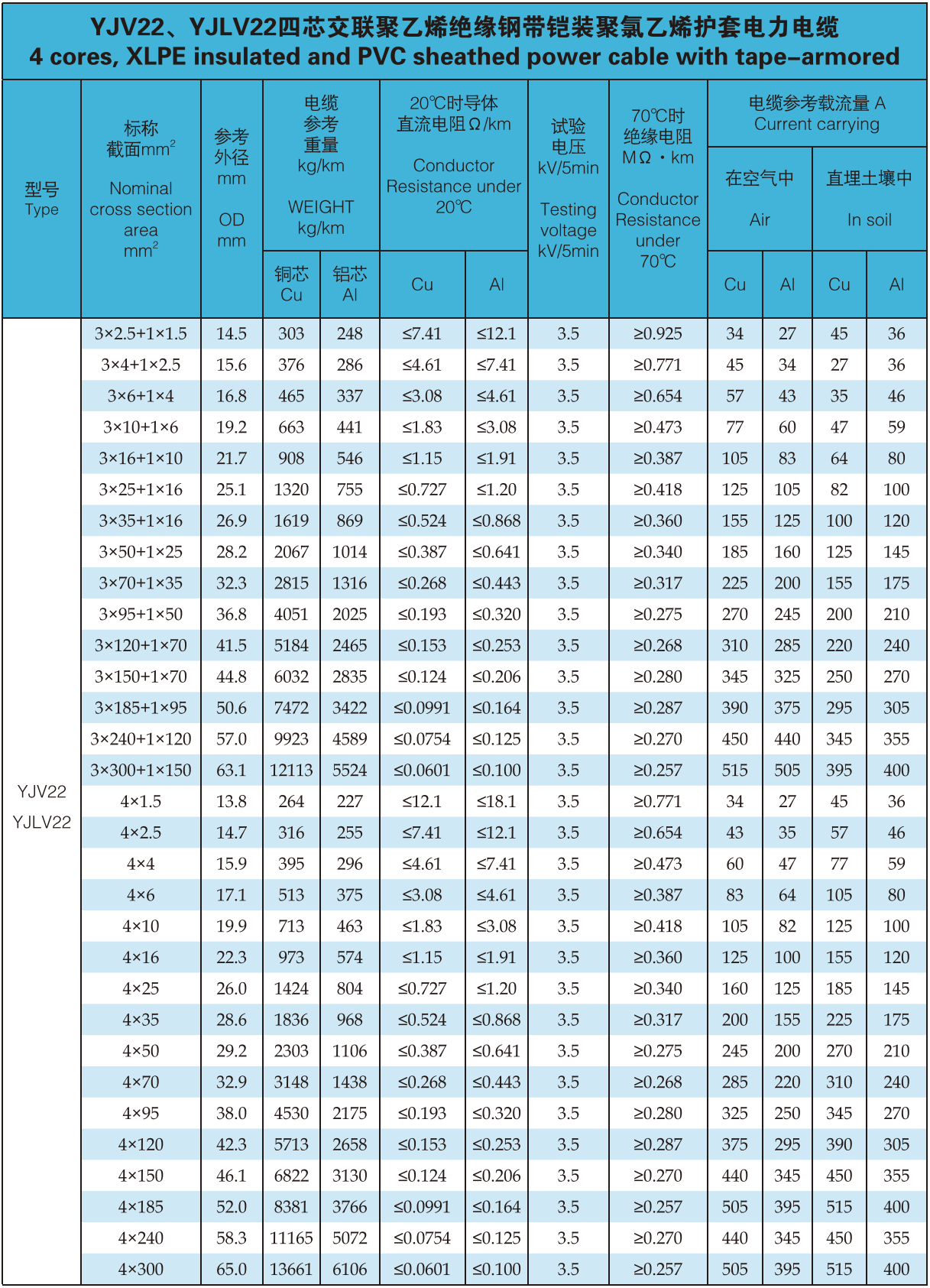 Low Voltage Cable Specifications