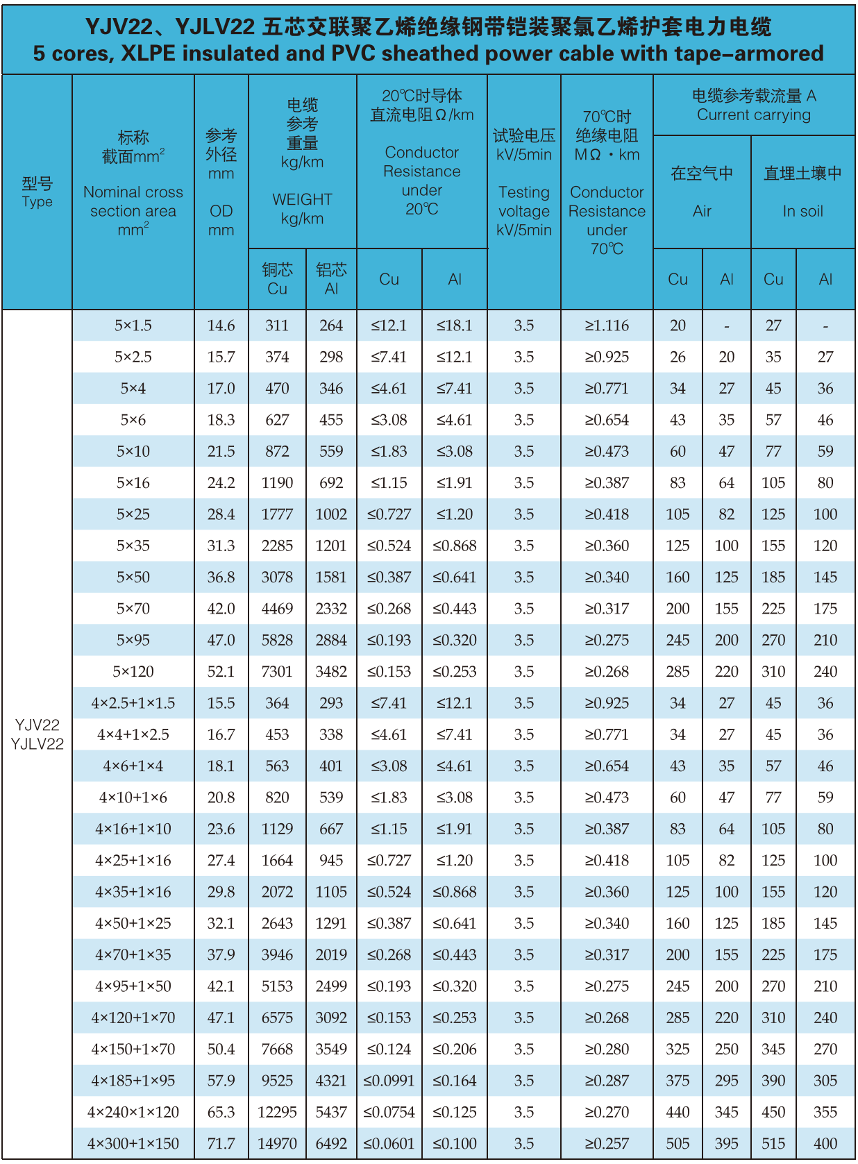 Low Voltage Cable Specifications