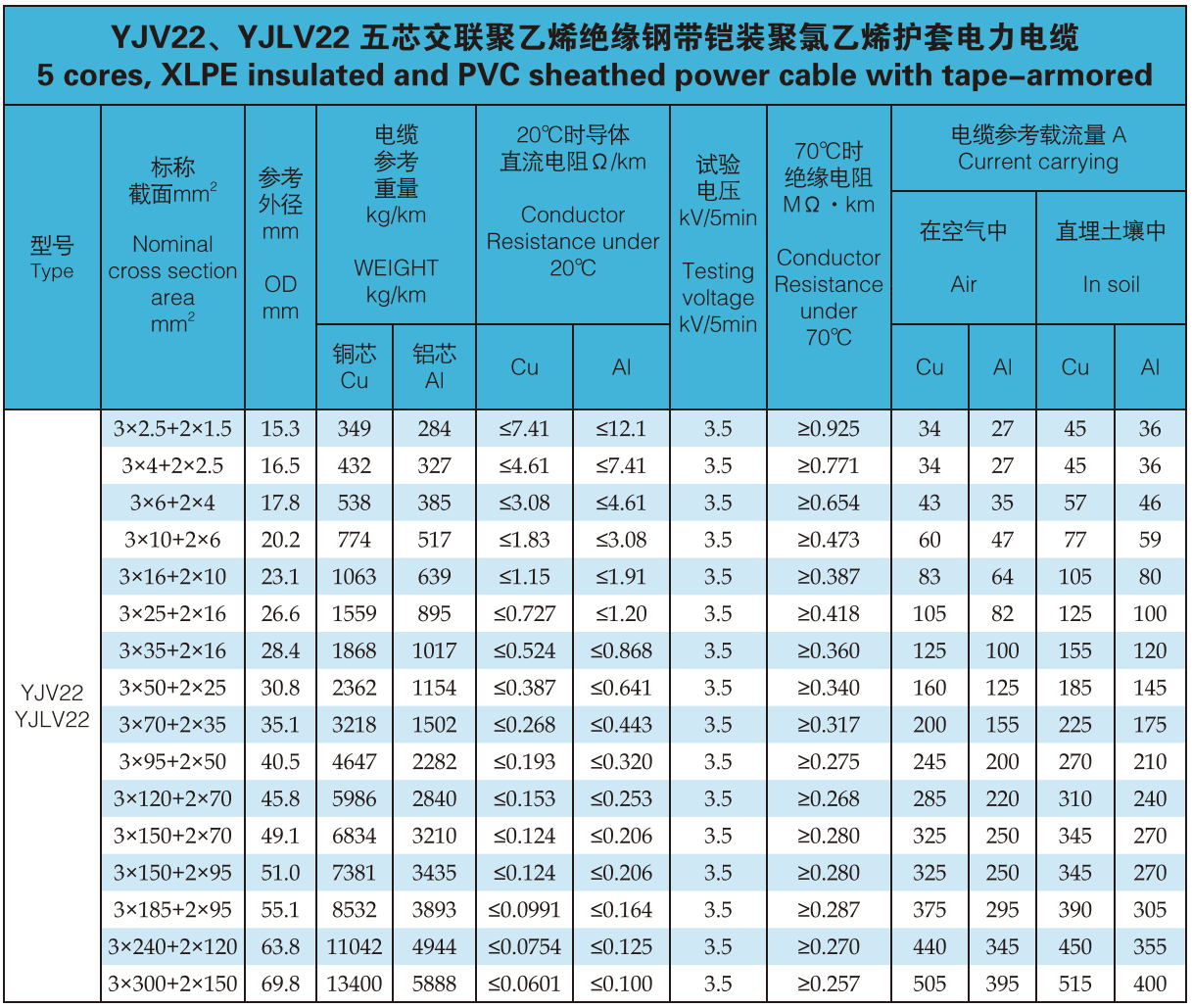 Low Voltage Cable Specifications