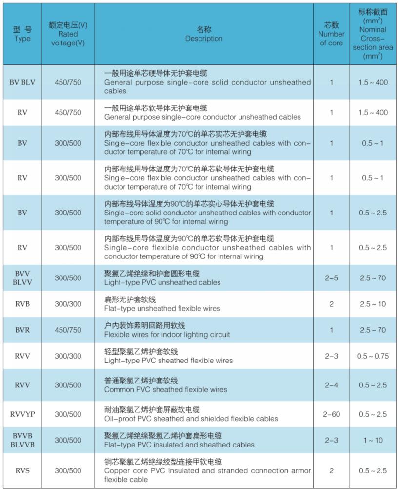 Low Voltage Cable Specifications