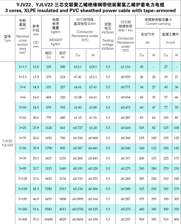 Low Voltage Cable Specifications