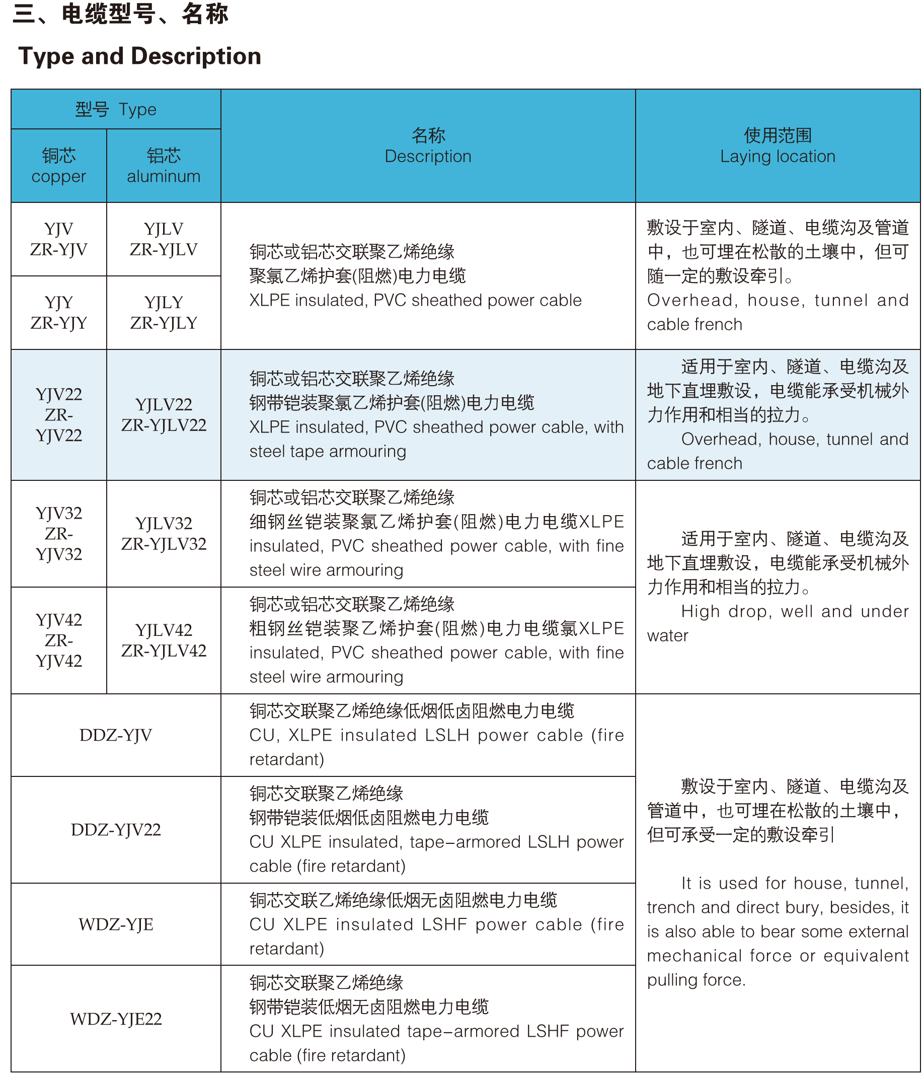 Low Voltage Cable Specifications