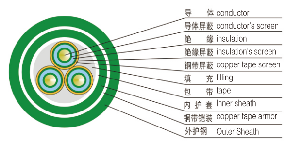 Low Voltage Cable