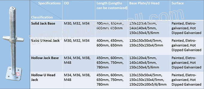 adjustable screw jack specifications