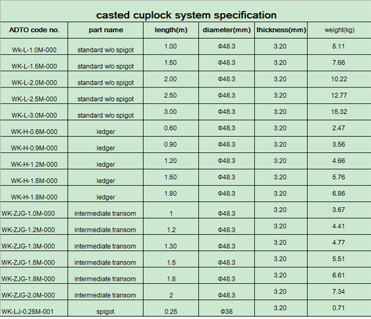 Hot dipped galvanized cuplock scaffolding specifications