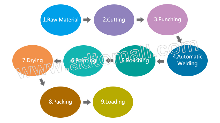 painted cuplock scaffolding product process