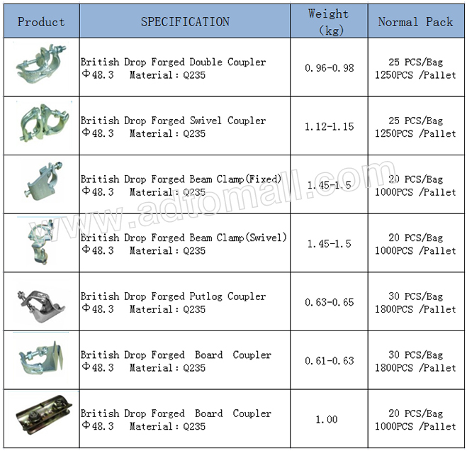 drop forged coupler specifications