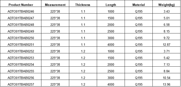 steel plank specifications