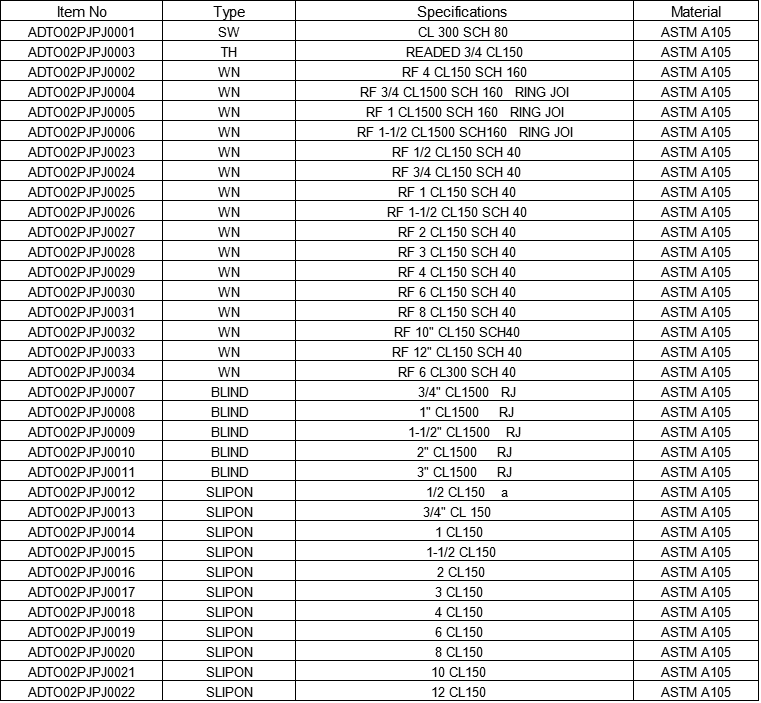 Pipe Fittings_Flanges_Specifications_02