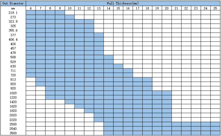 ssaw steel pipe specifications