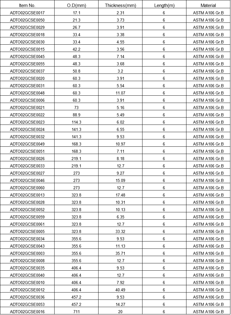 API 5CT casing tube specifications