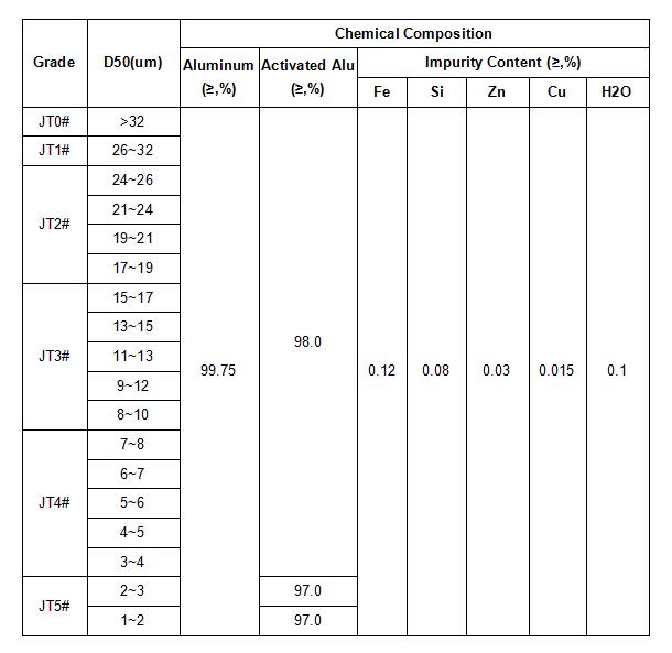 PV Aluminium Powder