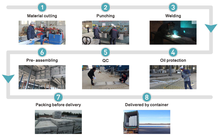 Aluminium formwork product process