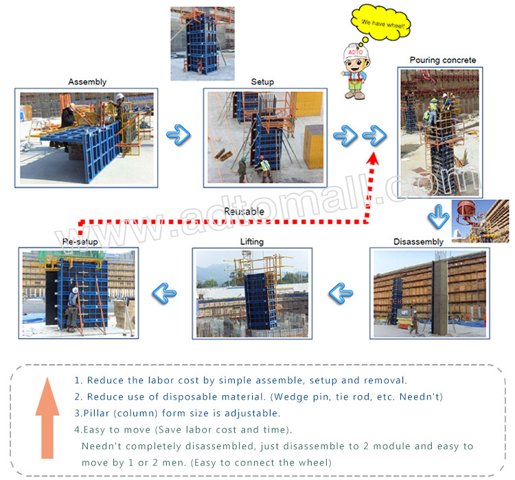 steel frame formwork install