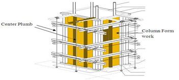 Column formwork systems for your construction