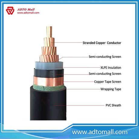 Picture of 3.6/6-26/35 XLPE Insulated Power Cable 