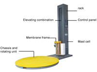 Picture of Automatic Wrapping Machine 