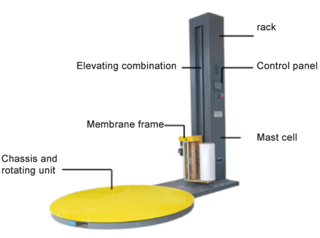 Picture of Automatic Wrapping Machine 