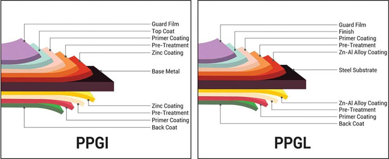 Difference-Between-PPGI-and-PPGL-Sheets.jpg